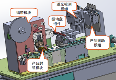 ����z�y(c��)ƽ���+�������b