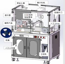 Tray�P+CCDҕ�X�z�+�������b